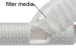 Wie wähle ich die richtigen Schweiß- und Schneidemaschinenmodelle entsprechend dem Filtermedienmaterial von gefalteten Membranpatronen aus?